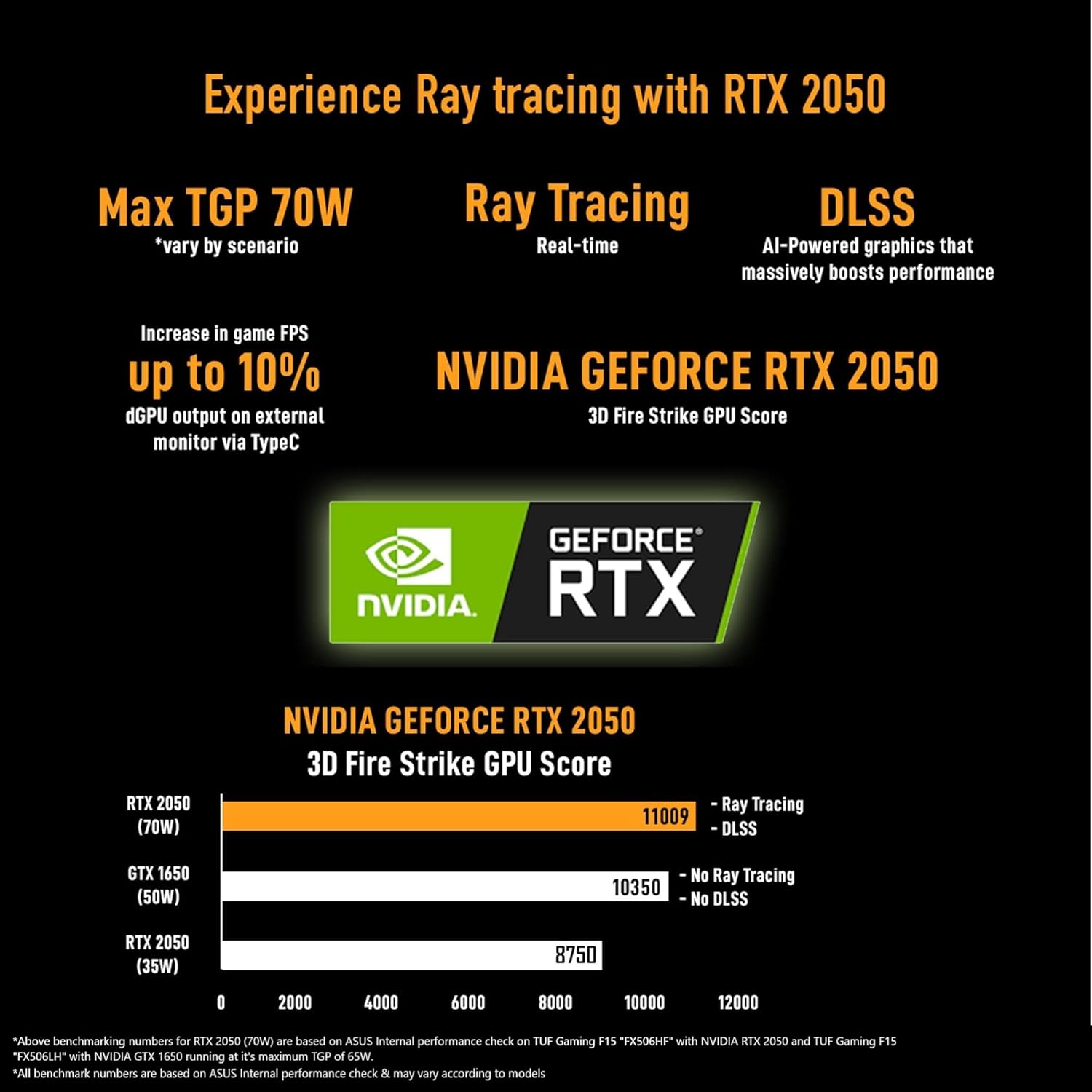 ASUS TUF Gaming A15 (Graphite Black, 16GB RAM, 512GB SSD) - Certified Refurbished | Ryzen 7 7435HS | RTX 3050 (75W TGP) - Image 3